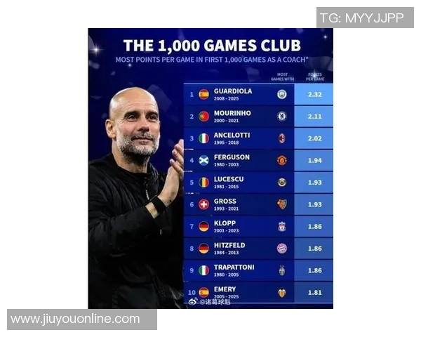 GM调查揭晓现役球员中谁最有潜力成为顶级主教练保罗票数遥遥领先